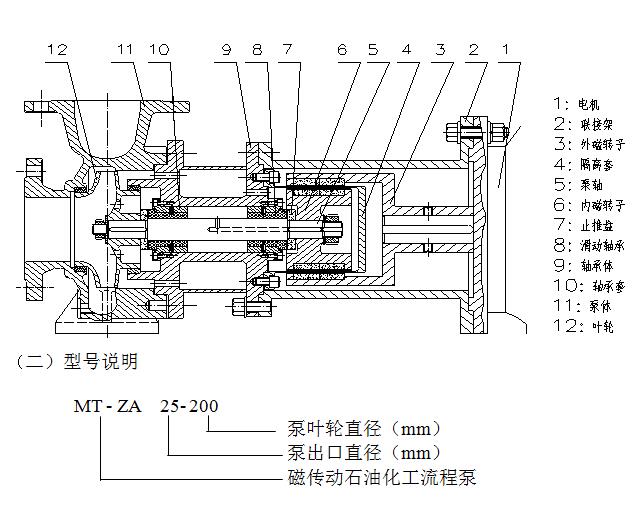 ZA磁力泵結構圖